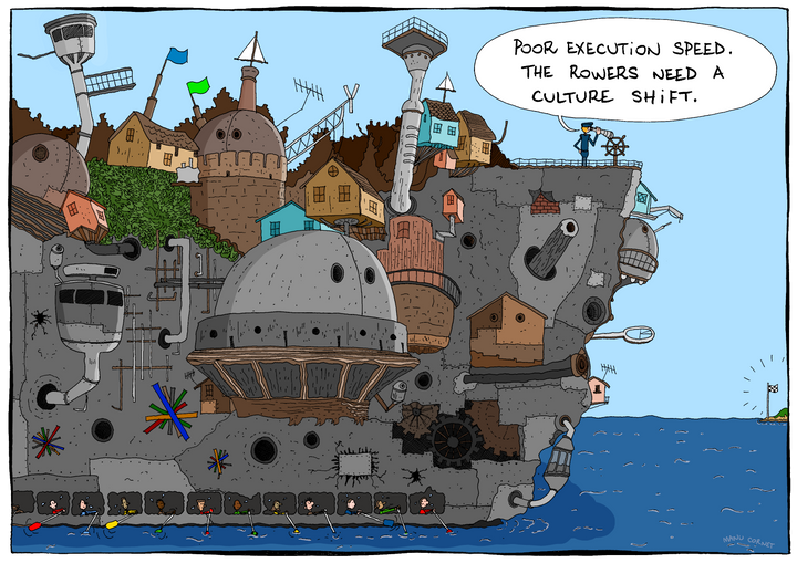 Because Coordination Is Expensive