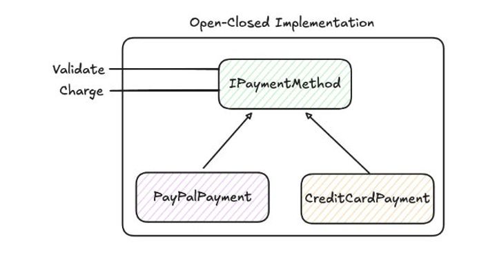 Software Design Principles That Matter