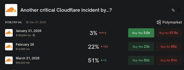 Prediction Markets Are Dangerous