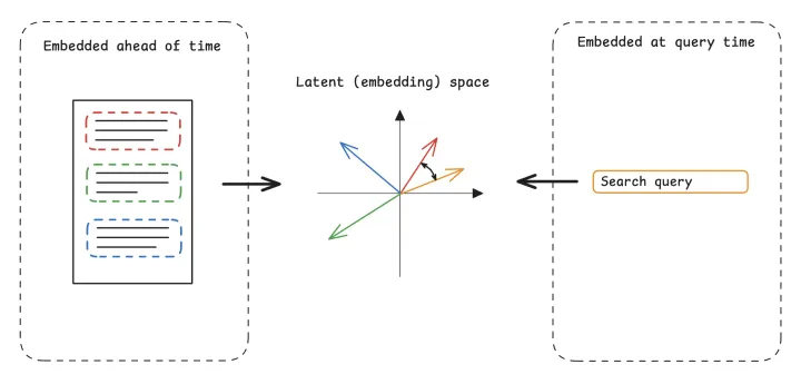 Tuning Semantic Search on JFMM.net – Joint Fleet Maintenance Manual