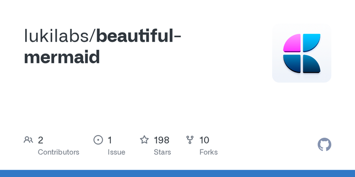 Render Mermaid diagrams as SVGs or ASCII art