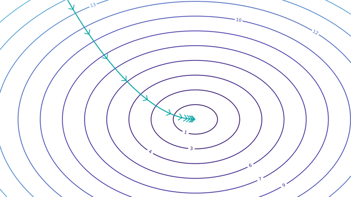 Can AI companies become profitable?