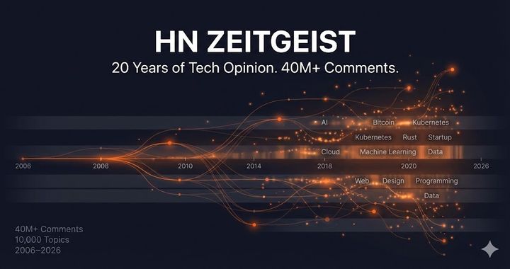 Show HN: HN Zeitgeist – what 40M HN comments reveal about 20 years of tech