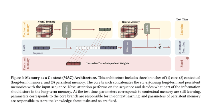 Are We in a Continual Learning Overhang?