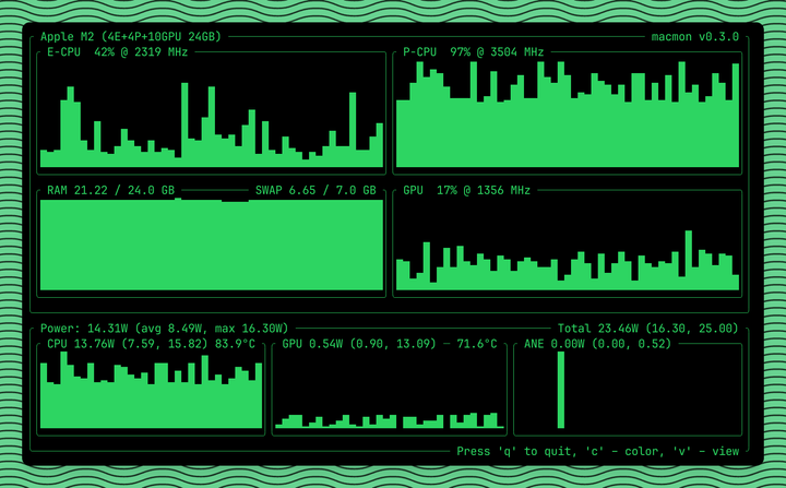 Macmon: Sudoless performance monitoring for Apple processors. CPU / GPU / RAM us