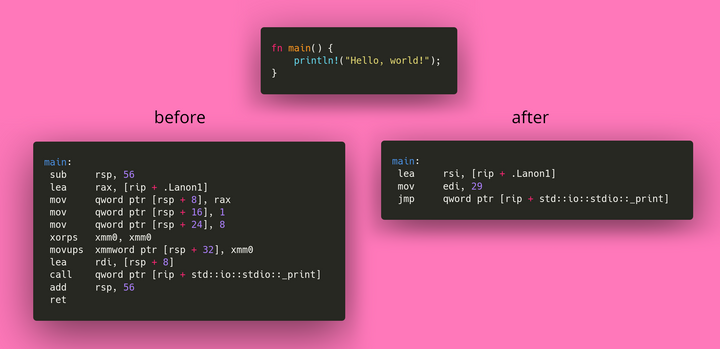 Rust 1.93 performance improvements in format and friends