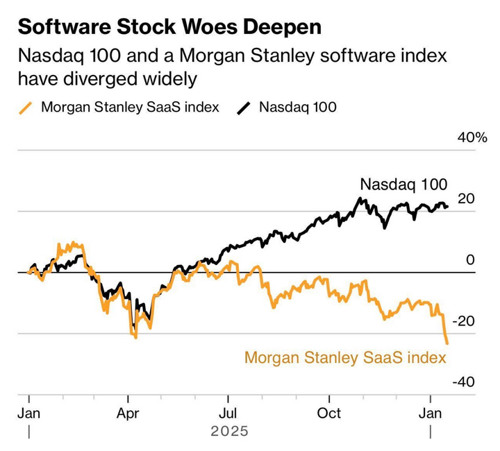 AI is killing B2B SaaS