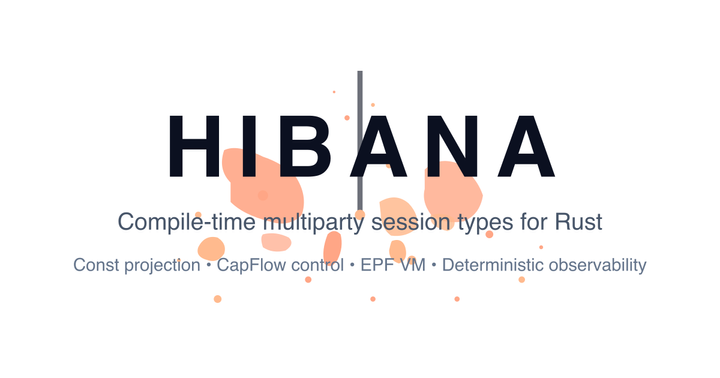 Show HN: Hibana – An Affine MPST Runtime for Rust