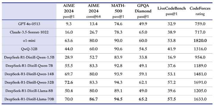 Quantization-Aware Distillation