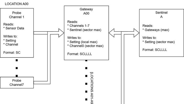 Vigil Network: I wrote a monitoring system for Stationeers
