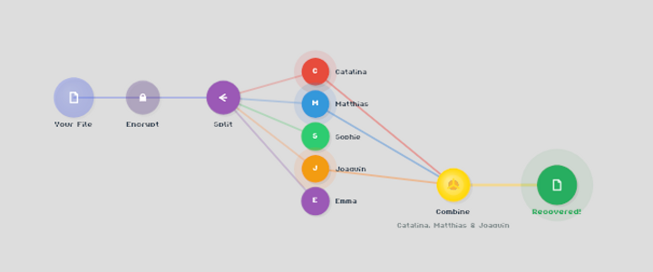 ReMemory Is the Amnesia-Hedging Buddy Backup You Didn't Know You Needed