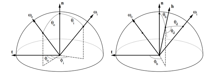 Adventures in Neural Rendering