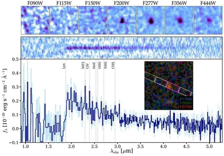 A Cosmic Miracle: A Remarkably Luminous Galaxy at z=14.44 Confirmed with JWST