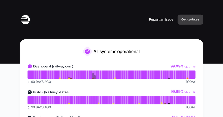 Railway Global Outage