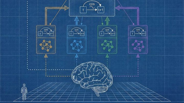 The Human Intelligence Blueprint