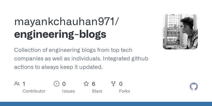 Show HN: Self-updating engineering blogs repo with GitHub Actions