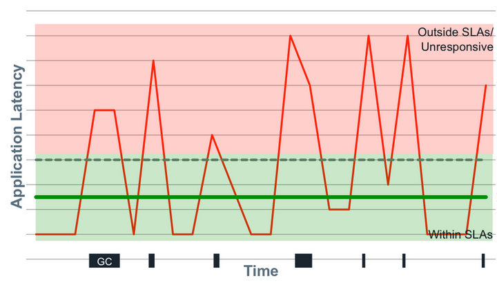 Measuring Latency (2015)