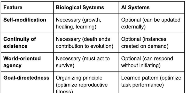 Why AI Systems Don't Want Anything
