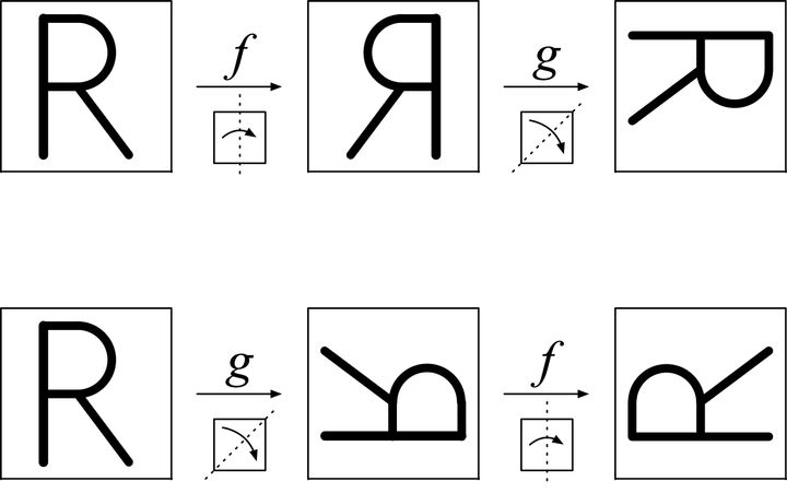 Is Matrix Multiplication Ugly?