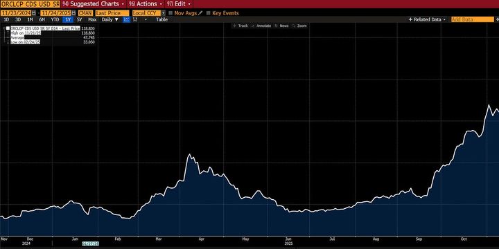 My Life Is a Lie: How a Broken Benchmark Broke America
