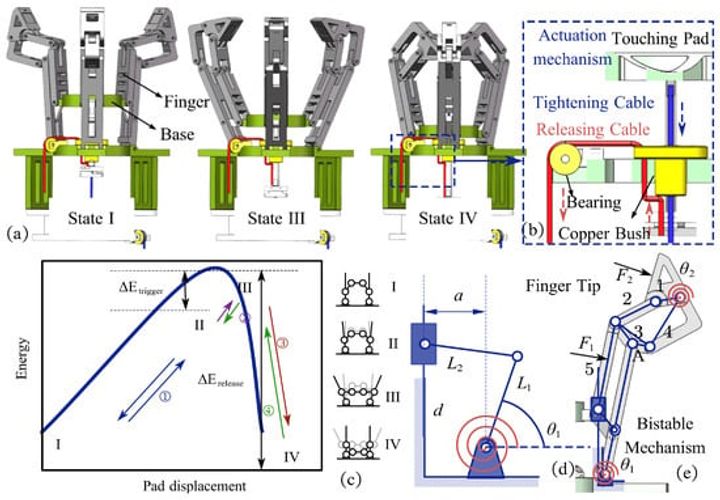 An Adaptive Gripper for On-Orbit Grasping with Rapid Capture and Force Sensing