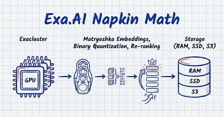 I Reverse-Engineered Exa.ai Infrastructure Cost with Napkin Math