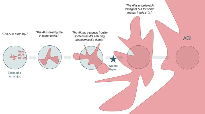 Tao: Intelligence is too high-dimensional for accurate low-dimensional narrative