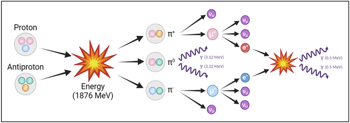 It's time to accelerate the development of antimatter for space propulsion