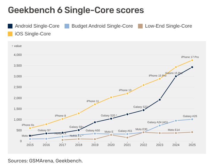 The Performance Inequality Gap, 2026