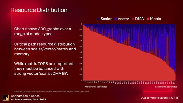 A Deep Dive into the Qualcomm Snapdragon X2 Elite SoC Details