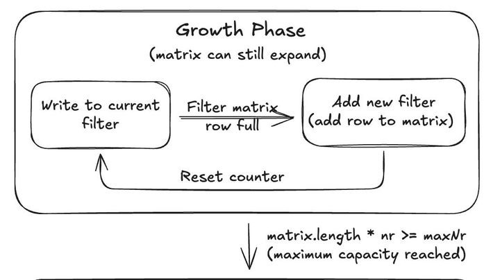 Apache Hudi Dynamic Filter: 5-Minute Code Walkthrough