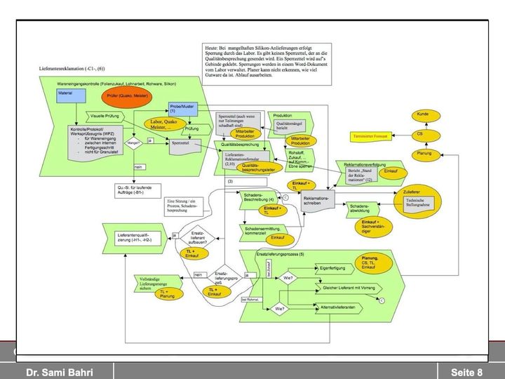 It's Always the Process, Stupid