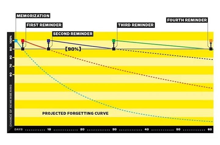Explosive Skill Acquisition