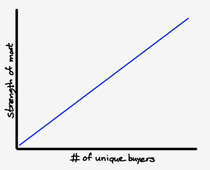 Google, Nvidia, and OpenAI – Stratechery by Ben Thompson