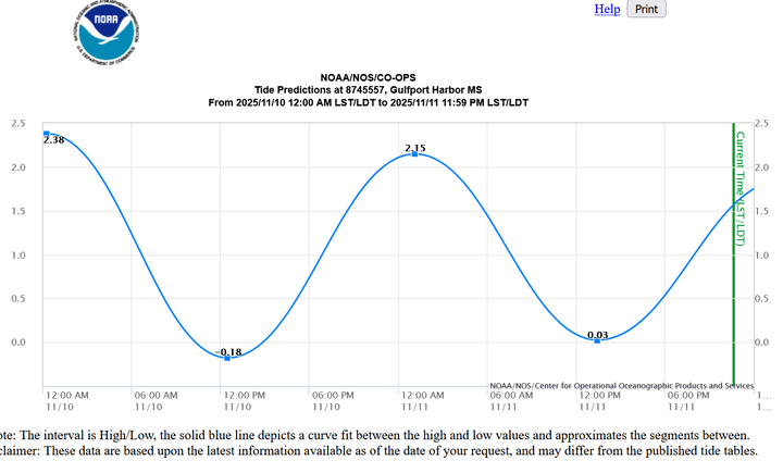 Tides are weirder than you think