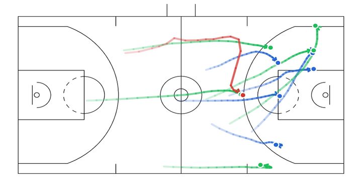 Coherent Multi-Agent Trajectory Forecasting in Team Sports with CausalTraj