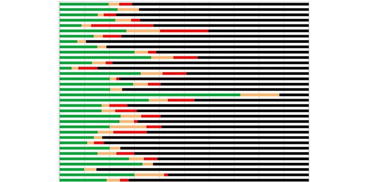 One Side Has Definitively Won the Missing Heritability Debate