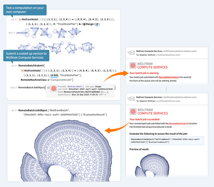 Wolfram Compute Services