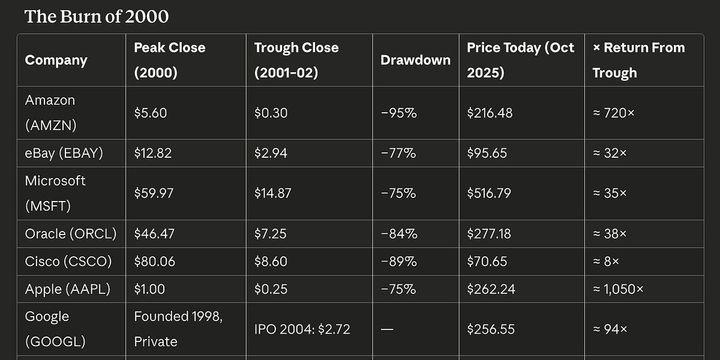 The AI Wildfire Is Coming. It's Going to Be Painful and Healthy