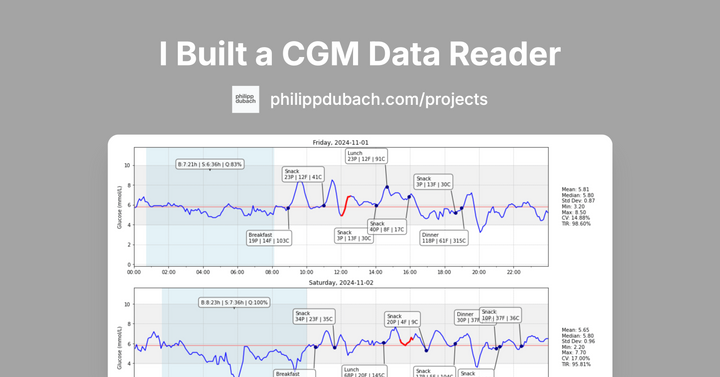 I Built a Glucose Monitor Data Reader (Abbott Freestyle Libre 3)