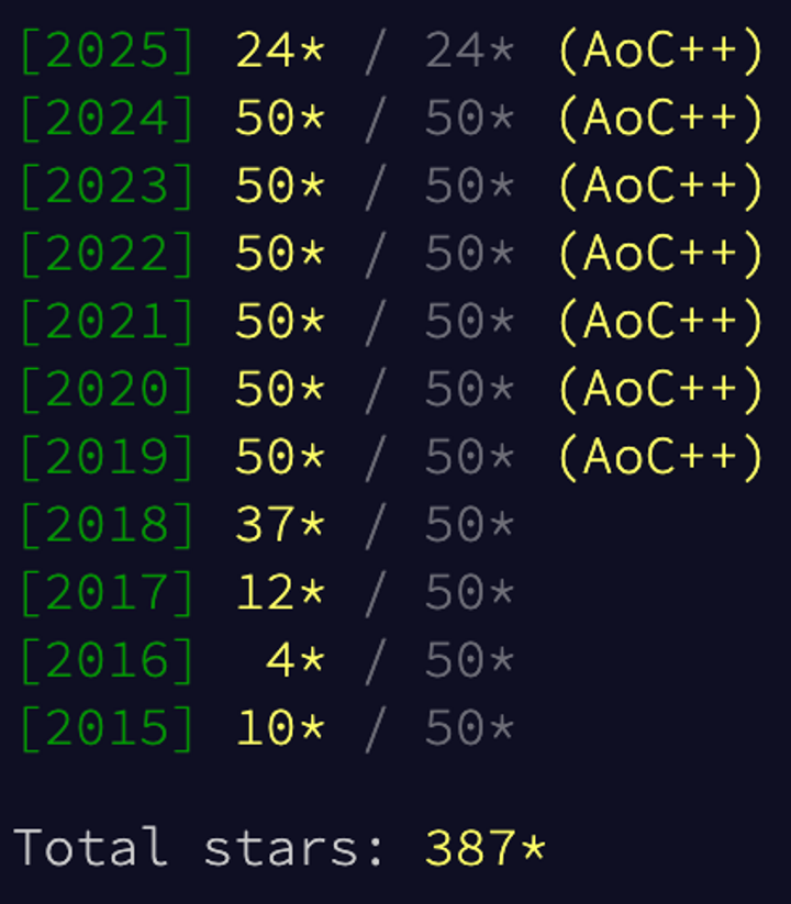 I tried Gleam for Advent of Code