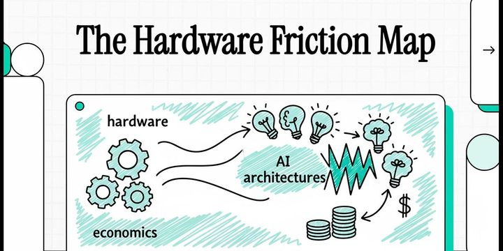 The "Hardware Friction Map": Why technically superior architectures fail to ship