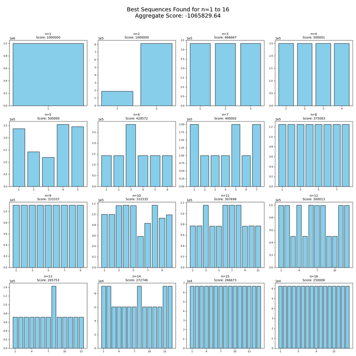 Erdős Problem #1026