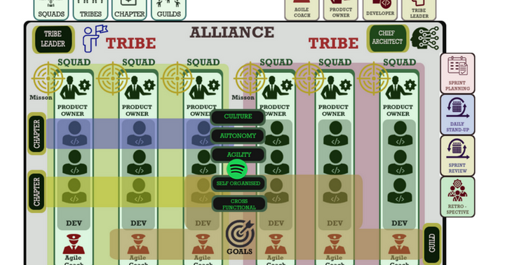 I'm a Tech Lead, and nobody listens to me. What should I do?