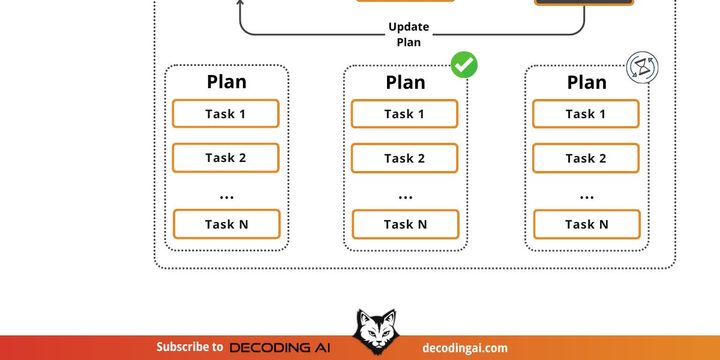 The AI Agents Roadmap Nobody Is Teaching You