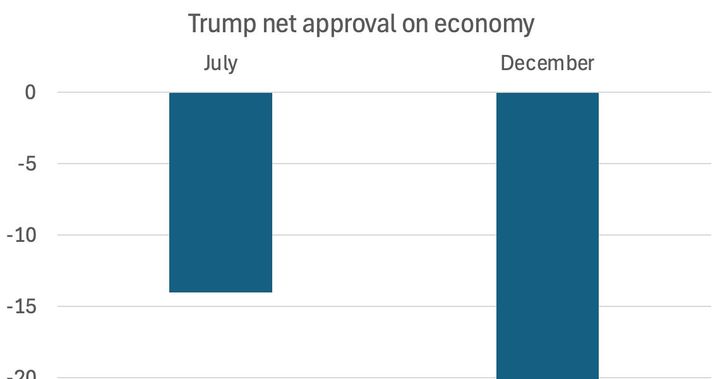 Lies, Damned Lies and Trump Speeches