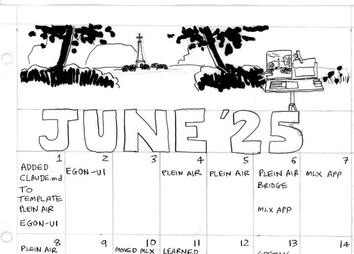 One year of keeping a tada list