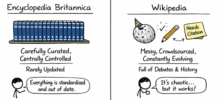 The semantic layer is dead. Long live the wiki