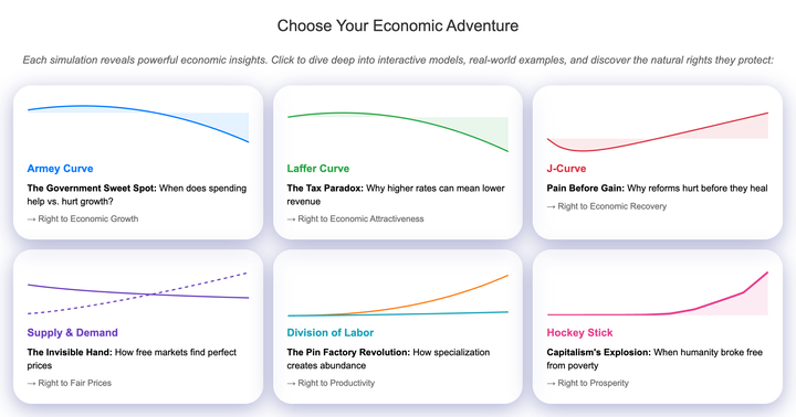 Show HN: Master Economics Through Interactive Simulations