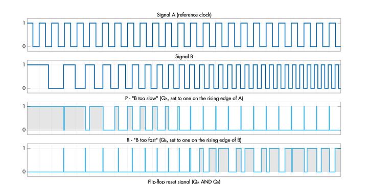 Cursed circuits #4: PLL frequency multiplier